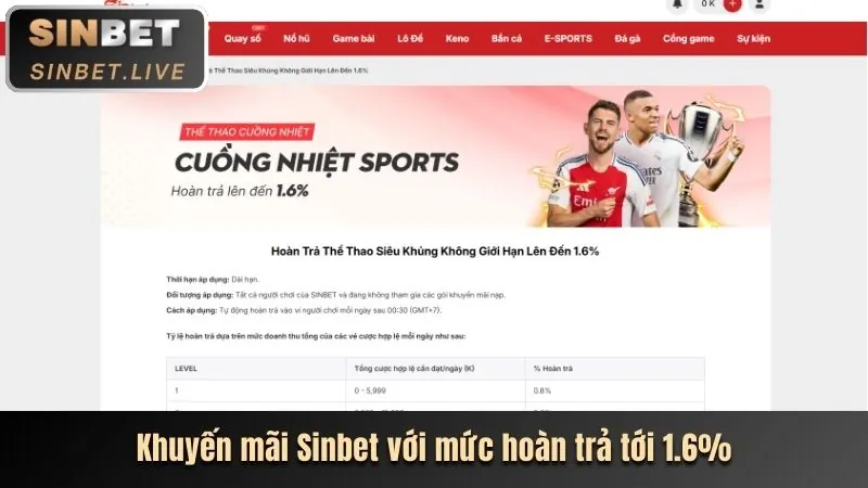 Tổng quan về cá cược thể thao 12bet